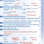 Náhľad: Zošit pre učiteľa - Pomocník z literatúry 6 ZŠ a 1 GOŠ (2)